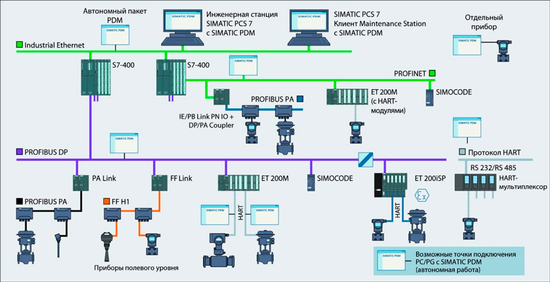 Схема подключения siemens simatic s7 200