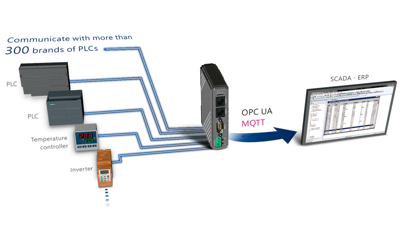 Weintek загрузка проекта через usb