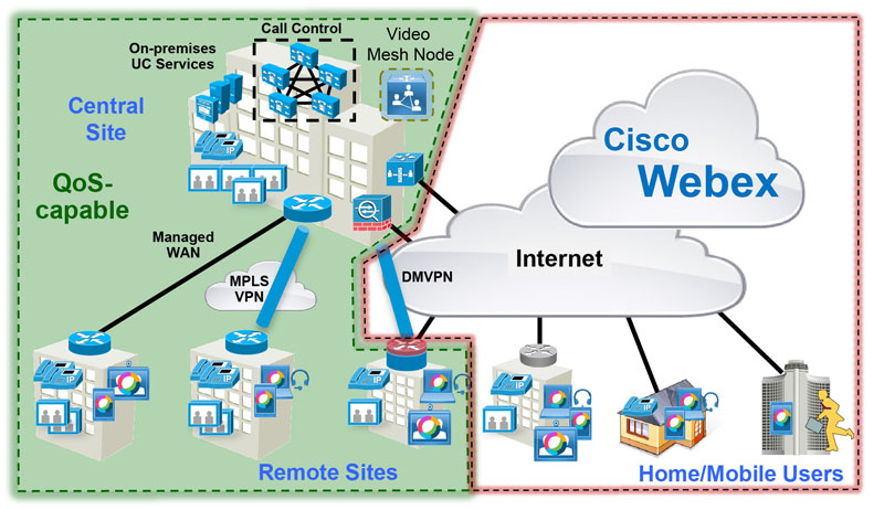 Системы предотвращения вторжений Cisco
