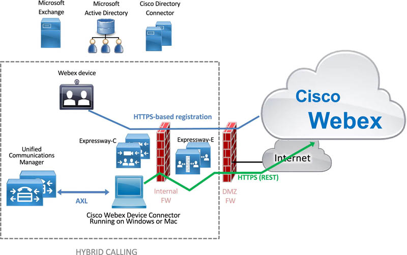 Приложения технической поддержки Cisco