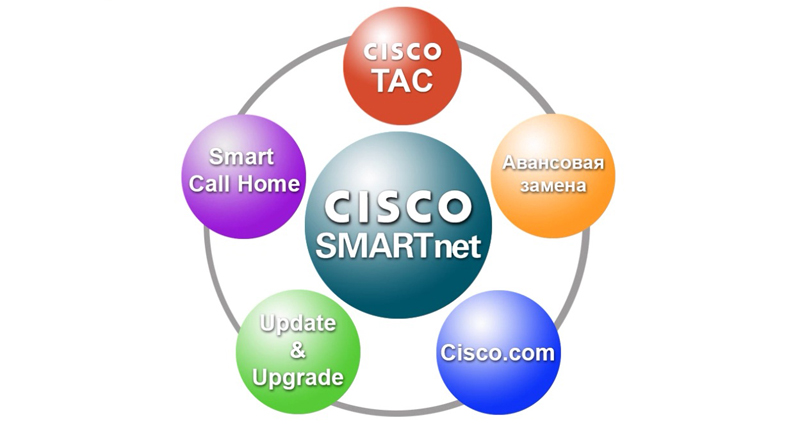 SMARTnet Premium Cisco