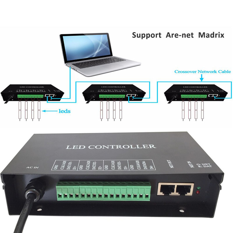 Подключение к сети Ethernet контроллеров  LS IS