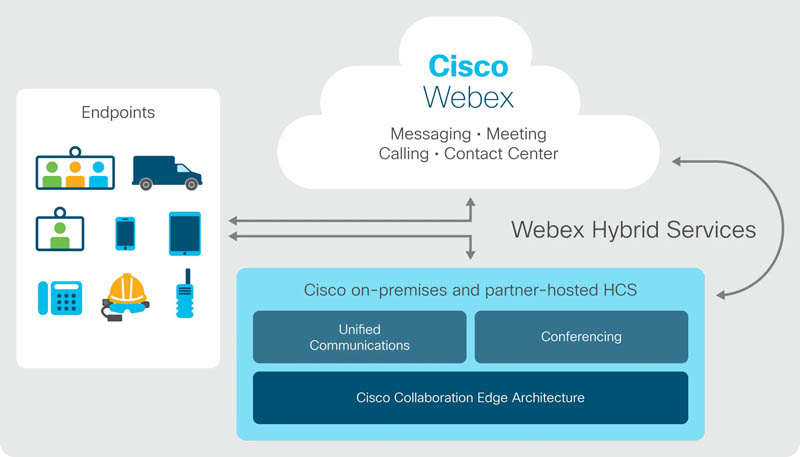 Приложения технической поддержки Cisco