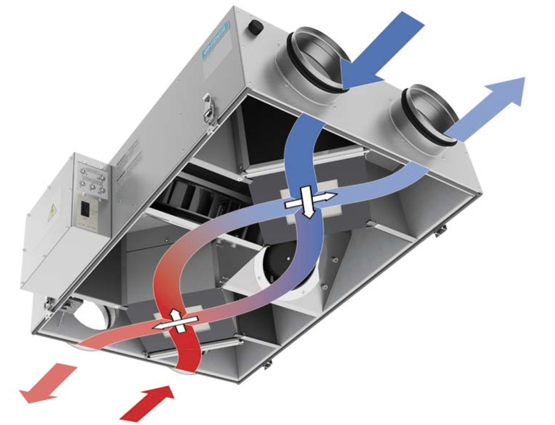 Технические характеристики вентиляционных систем Siemens