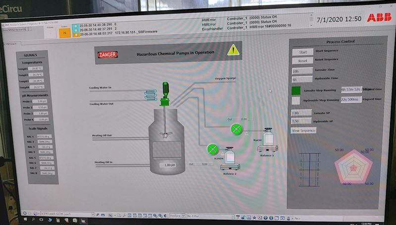 abb control