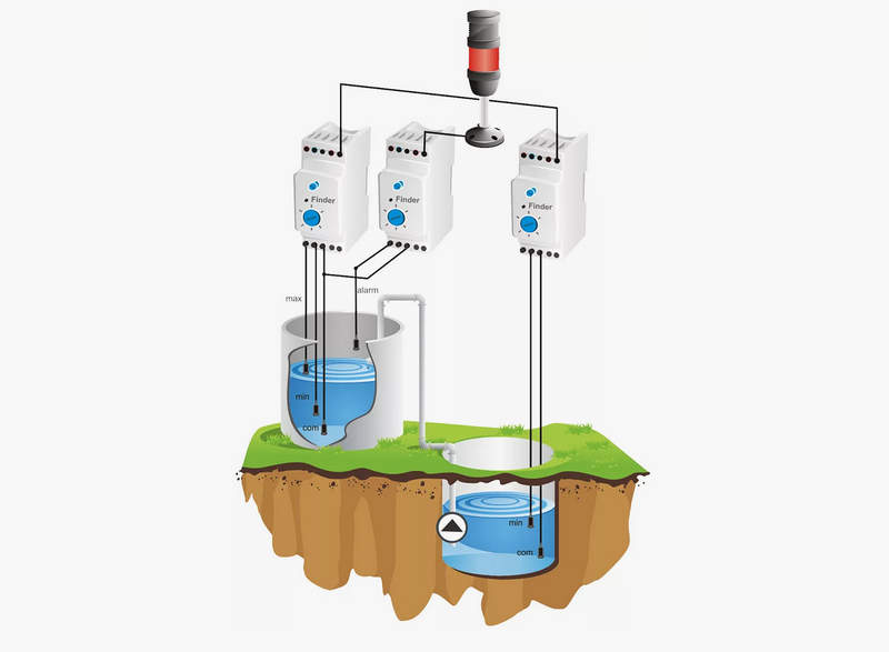 реле уровня finder