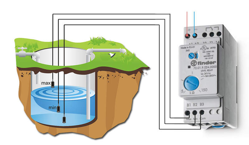finder реле контроля уровня