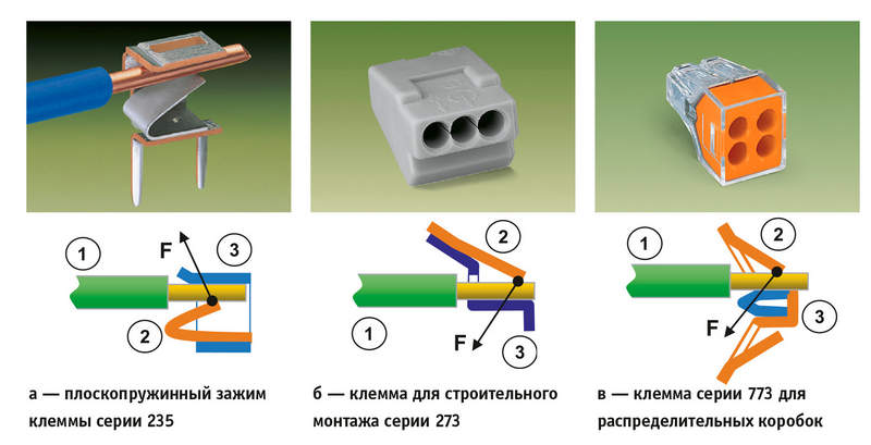 строительно монтажные клеммы wago