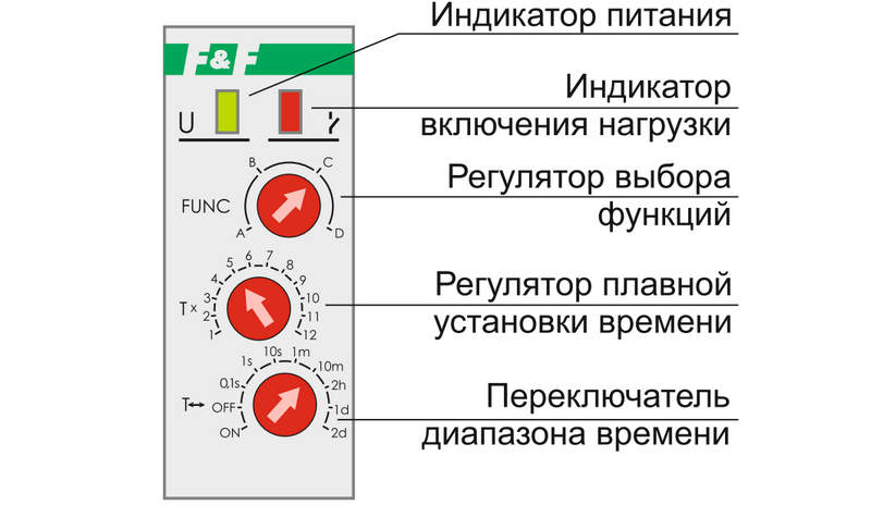 контактор iek pcu-510 контактор iek pcu-510