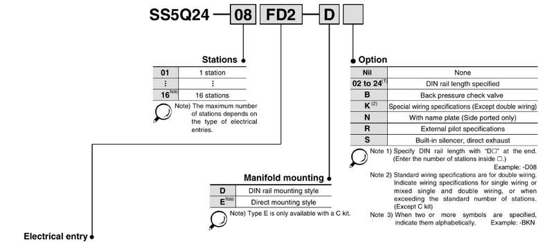 концевая плита для sq2000 ssq2000-2a-3-1
