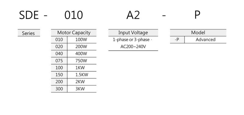 сервопривод shihlin sde-200a2-p сервопривод shihlin sde-200a2-p