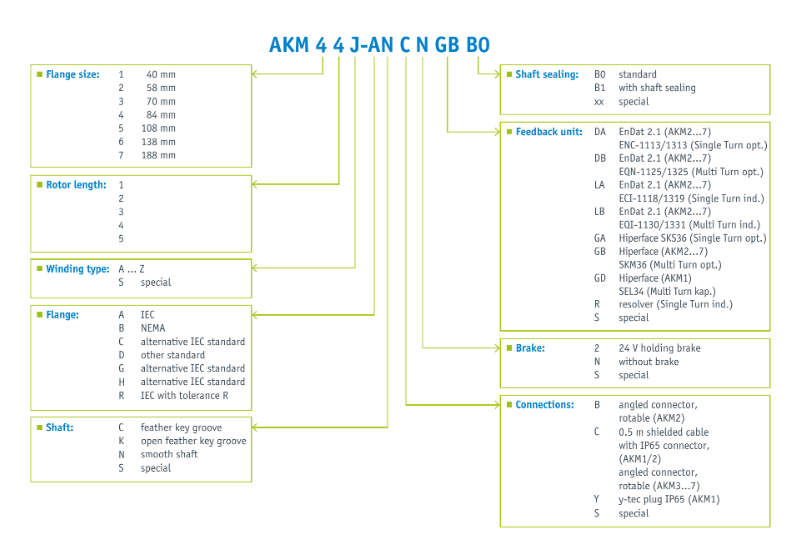 серводвигатель kollmorgen akm44e-ans2r-02 серводвигатель kollmorgen akm44e-ans2r-02