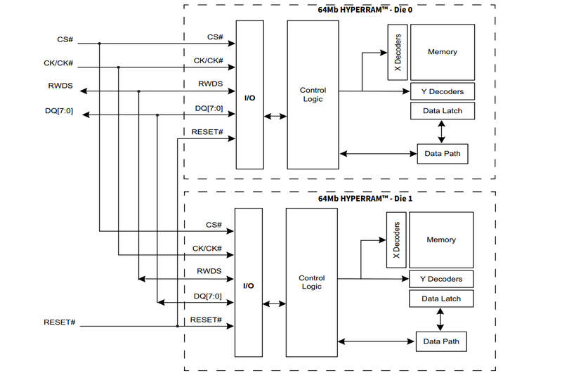 электронный компонент infineon -cypress s70kl1282dpbhb023 электронный компонент infineon -cypress s70kl1282dpbhb023