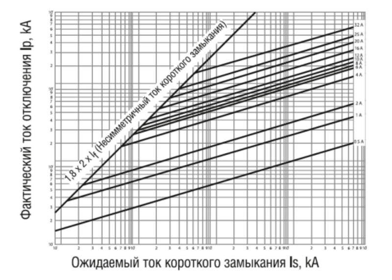 dekraft 21379dek