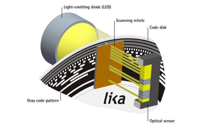 lika i58-y-1024znf26 энкодер