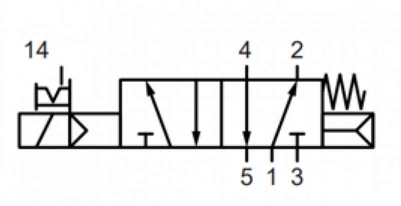 пневмораспределитель indutech vln2200-5l-02-xbn01