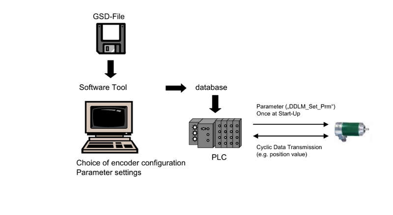 энкодер рosital fraba ocd-dpc1b-1213-c100-h3p