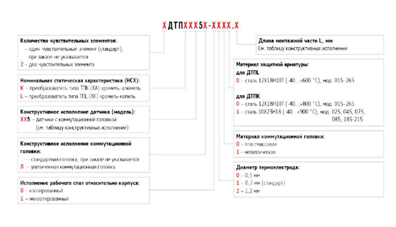 датчик овен дтпl 054-00.60 3 l-60мм d-6мм
