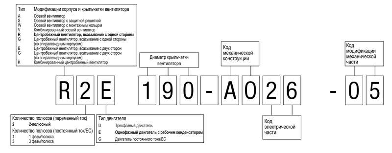 EBM-Papst r2e190 ra26 47 EBM-Papst r2e190 ra26 47