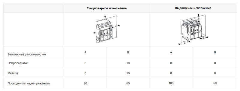Воздушные автоматы ВА-750 Dekraft