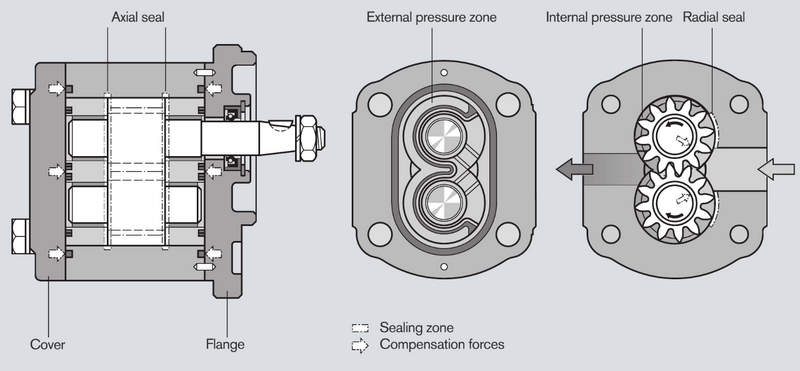 шестеренный насос bosch rexroth azpn каталог шестеренный насос bosch rexroth azpn каталог