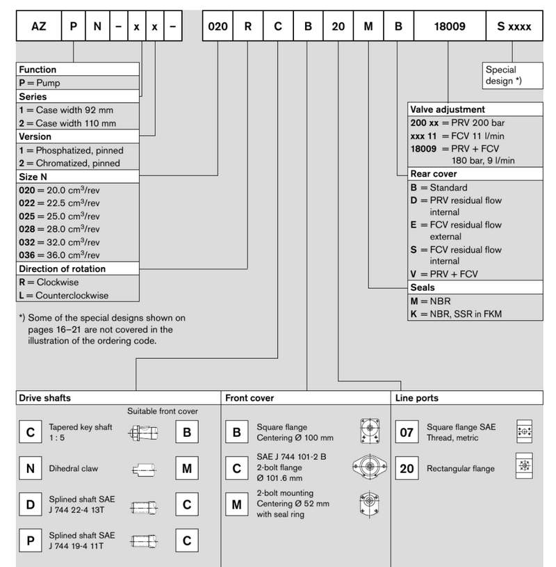шестеренный насос bosch rexroth azpn каталог шестеренный насос bosch rexroth azpn каталог