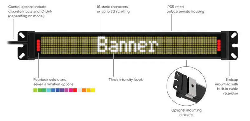 Светодиодные световые панели Banner Engineering Светодиодные световые панели Banner Engineering