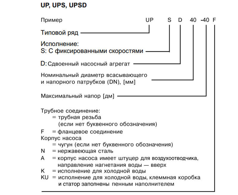 насос grundfos ups 25 25 180