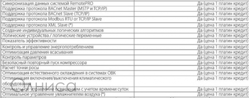 УТ-00081245 Carel